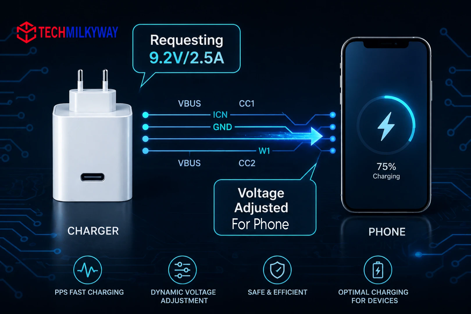 GaN, PD, and PPS charging, Techmilkyway