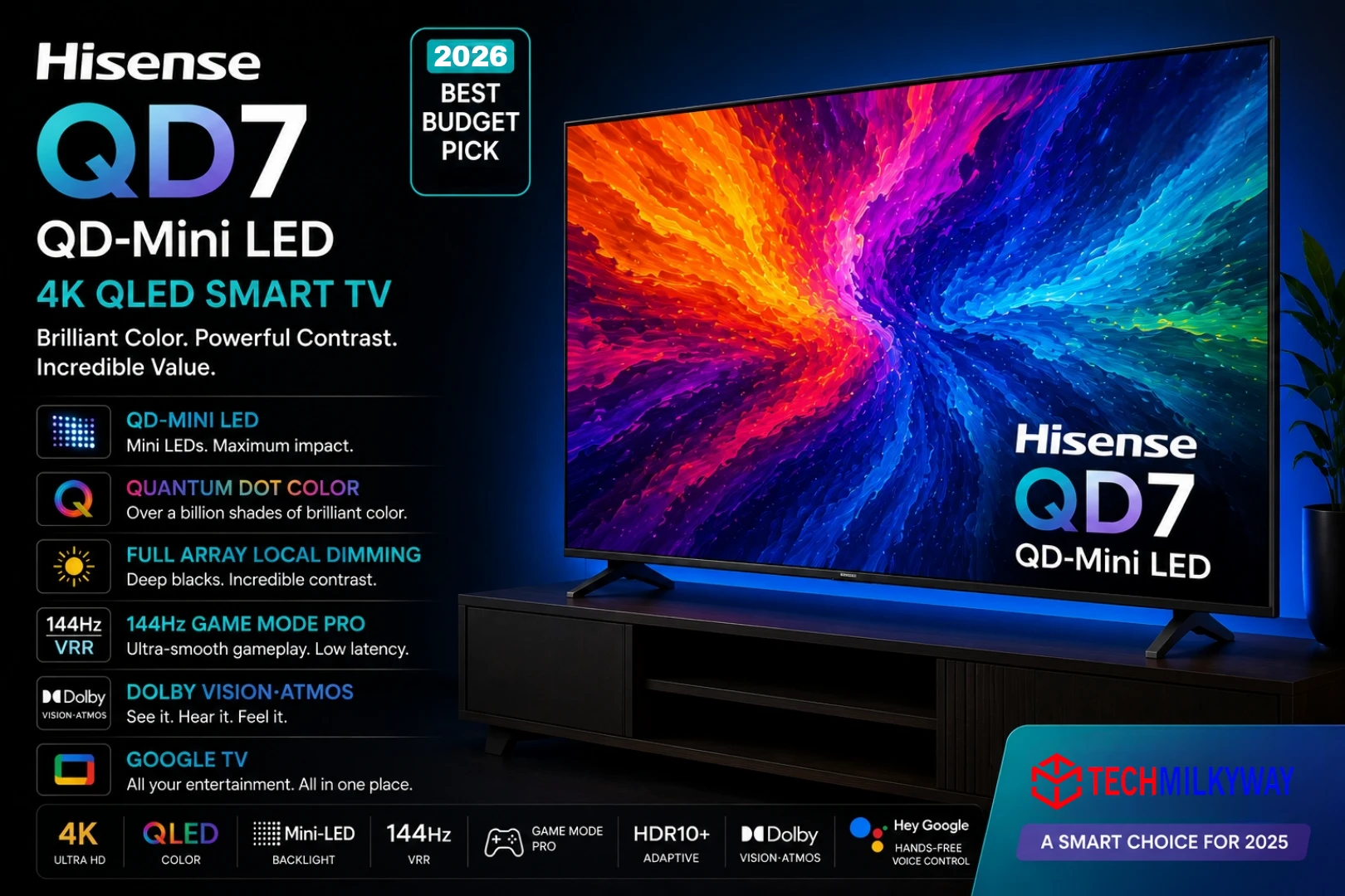Best budget TVs in 2026, TechMilkyWay