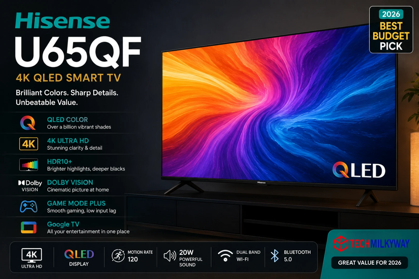 Best budget TVs in 2026, TechMilkyWay
