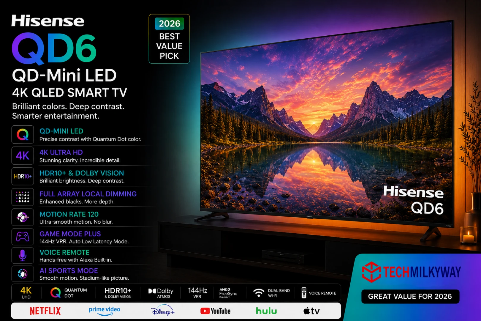Best budget TVs in 2026, TechMilkyWay