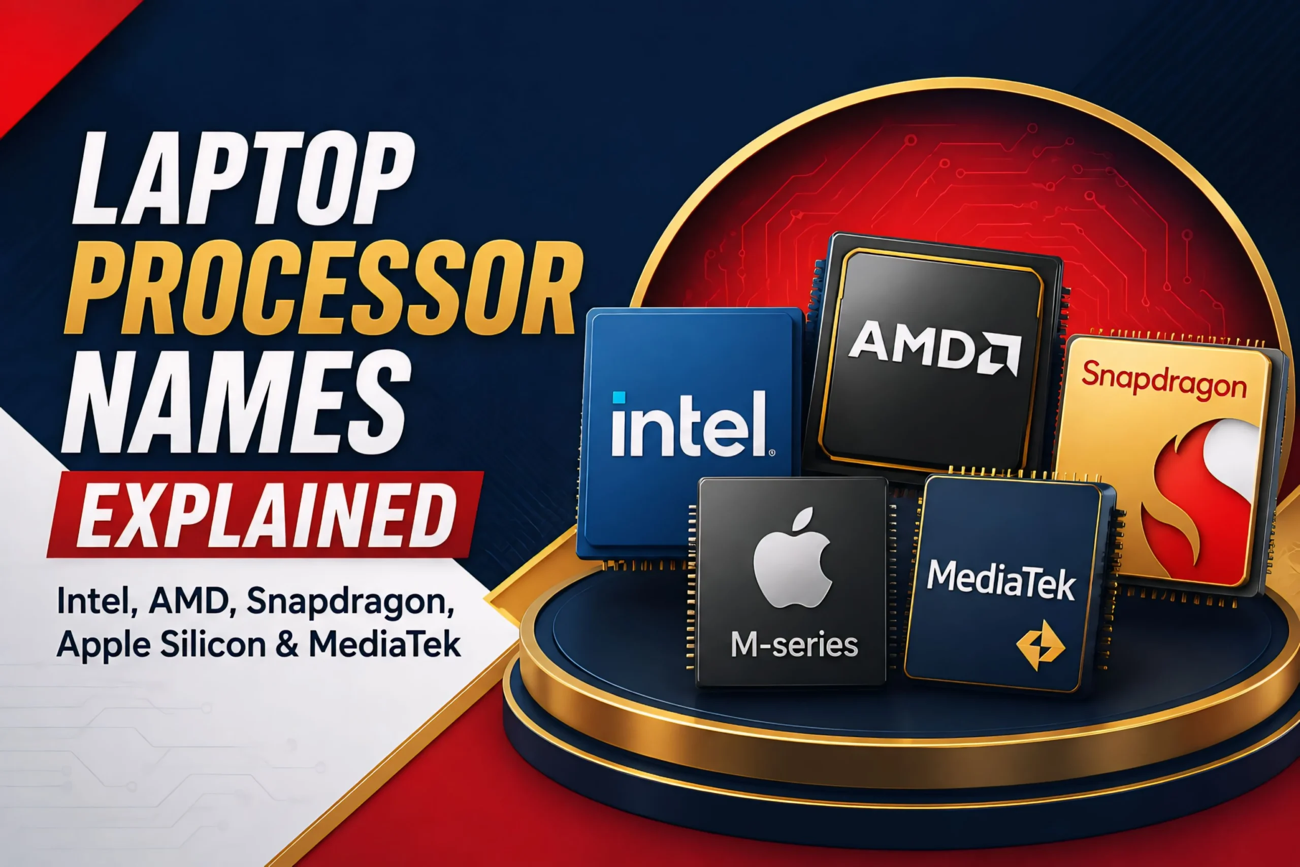 Laptop Processor Explained, Techmilkyway, Processor Explained