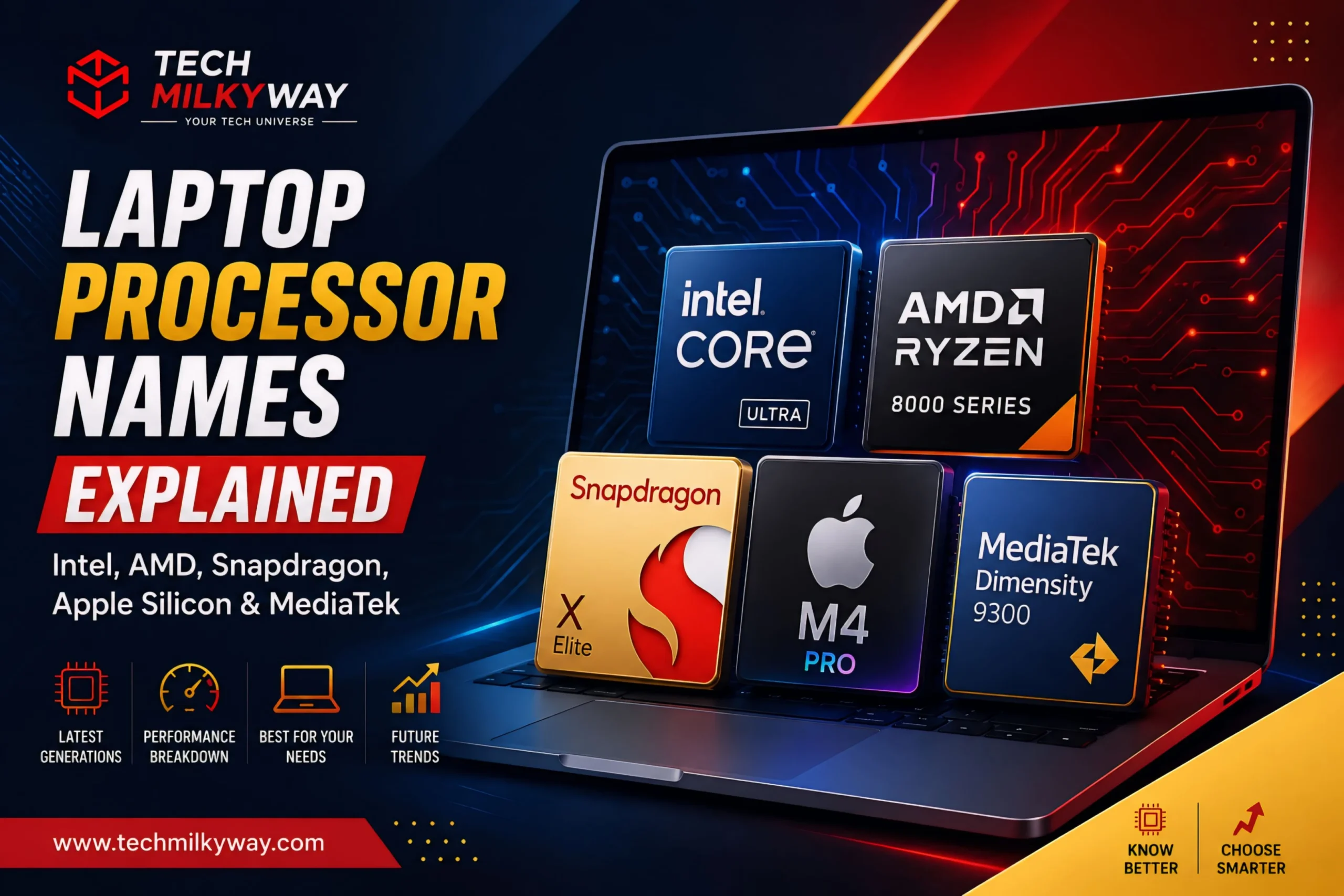 Laptop Processor Explained, Techmilkyway, Processor Explained