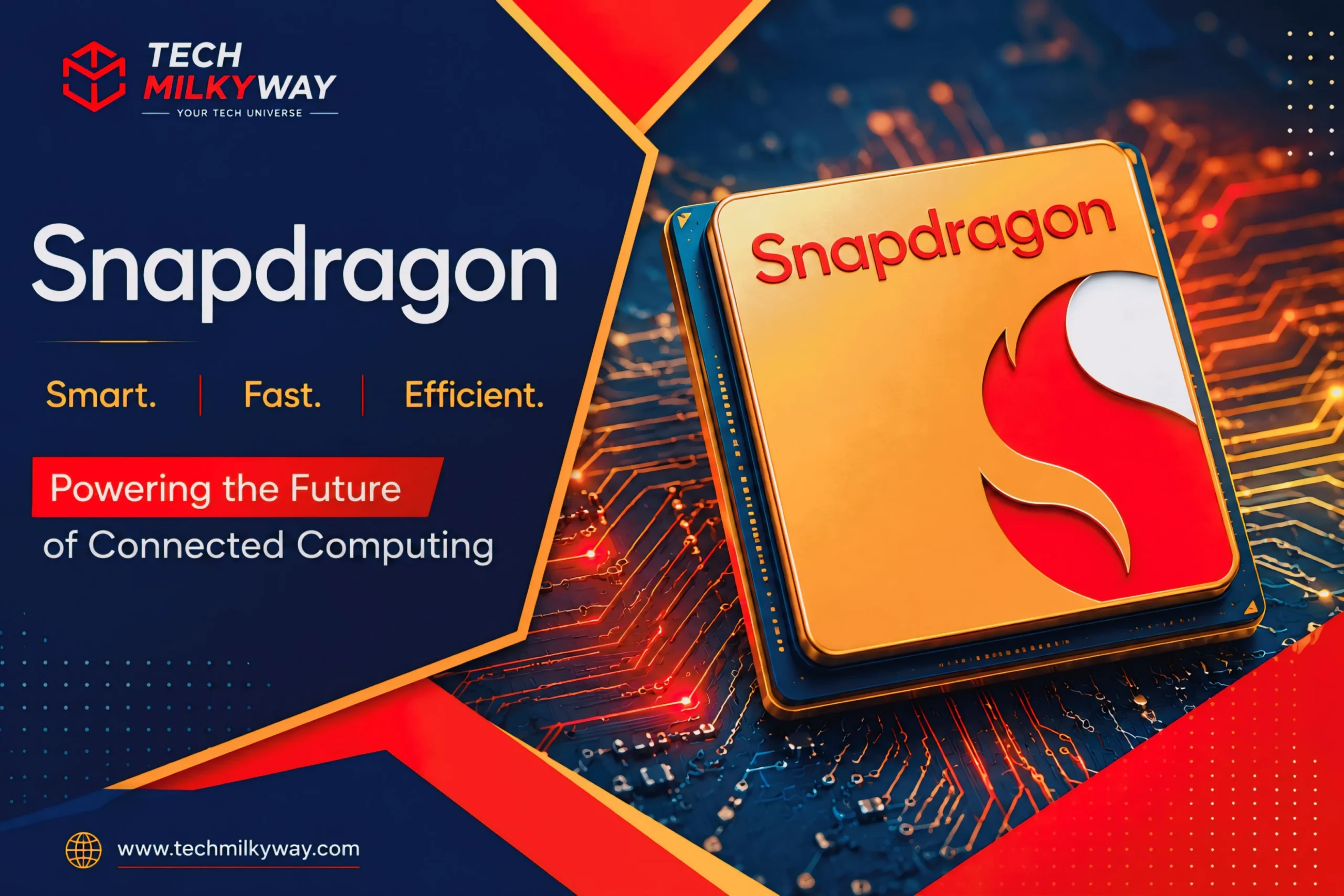 Laptop Processor Explained, Techmilkyway, Processor Explained