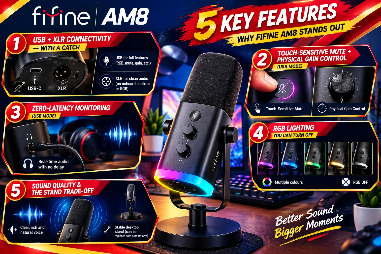 Fifine AmpliGame AM8 USB XLR microphone on a desk stand, Fifine AM8 review, budget USB XLR microphone, best budget gaming microphone, Fifine AM8 vs XLR, Techmilkyway